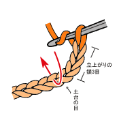 毛糸 編み物 あみこもびより