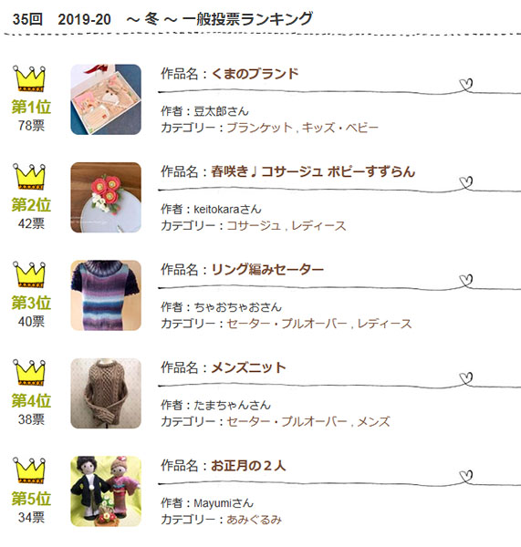 第34回 作品コンテスト♪